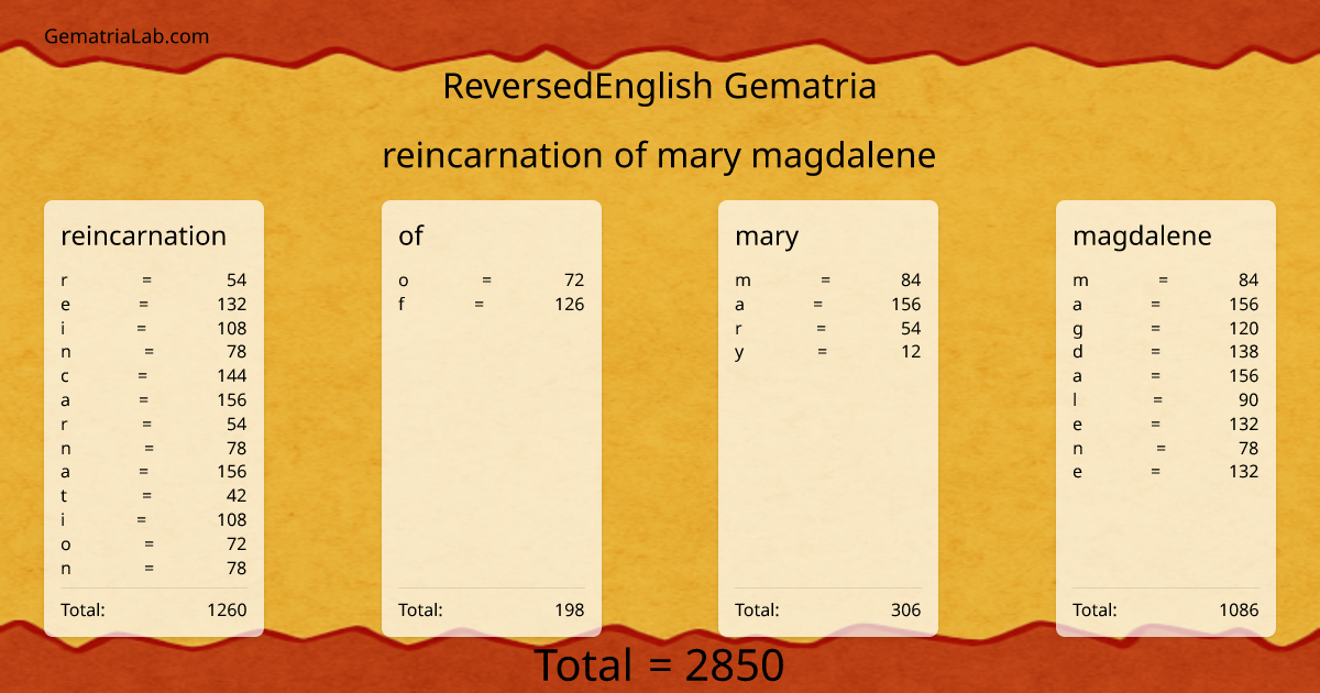 reincarnation of mary magdalene in reversedEnglish Gematria